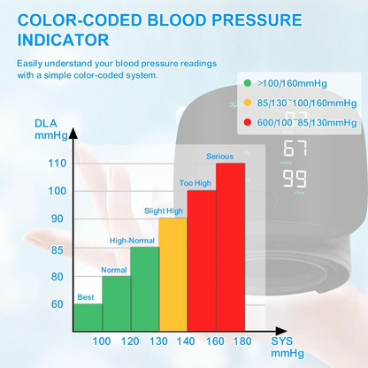 (Free Delivery)Rechargeable Wrist BP Monitor – Digital LED Display & Voice Broadcast